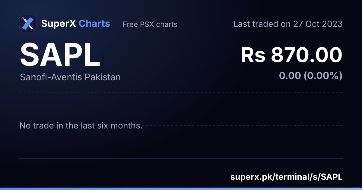 SAPL: six-month price line