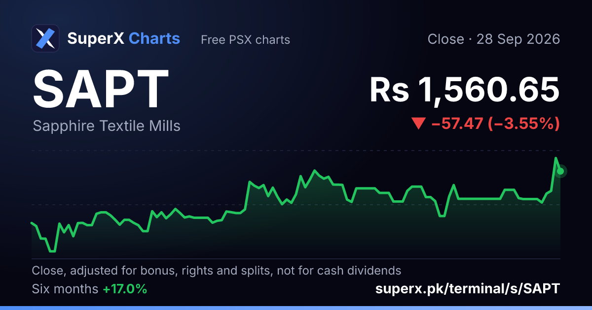 SAPT: six-month price line