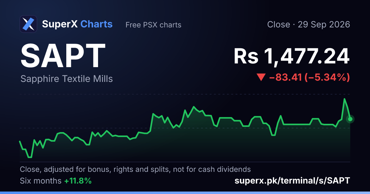 SAPT: six-month price line