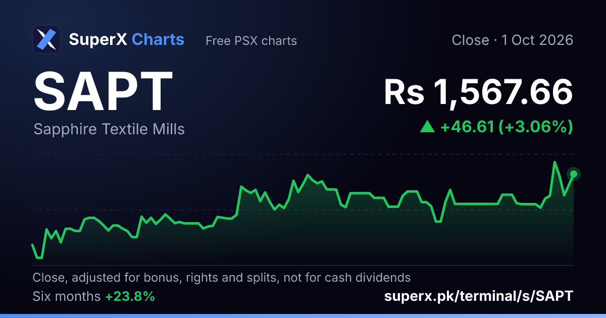 SAPT: six-month price line