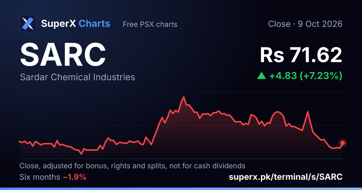 SARC: six-month price line