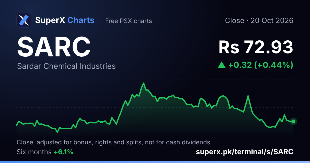 SARC: six-month price line