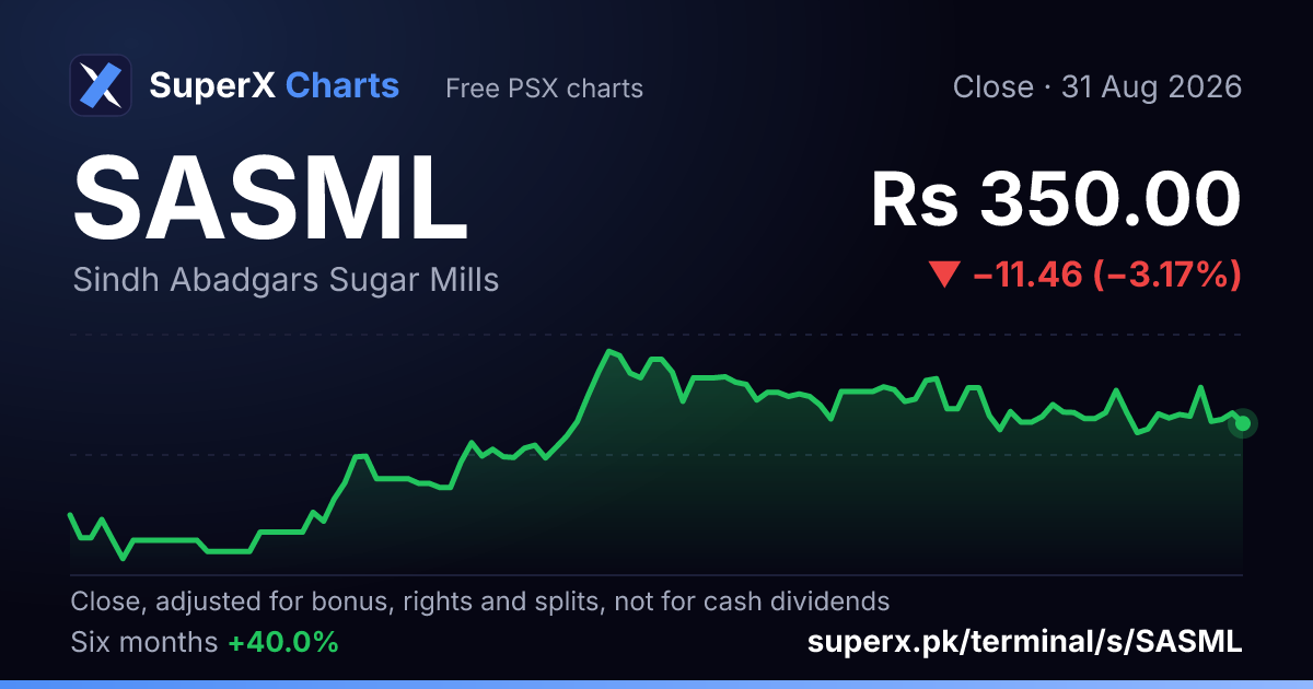 SASML: six-month price line