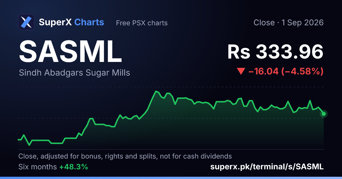 SASML: six-month price line
