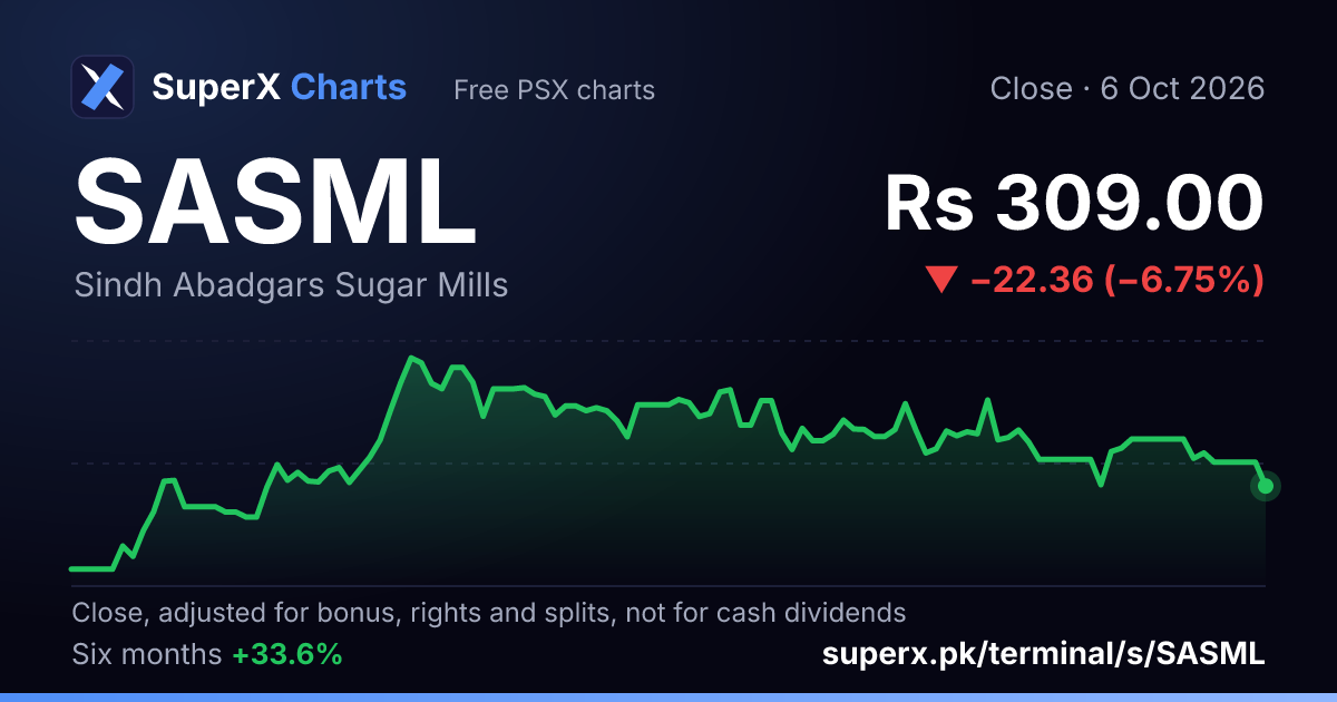 SASML: six-month price line