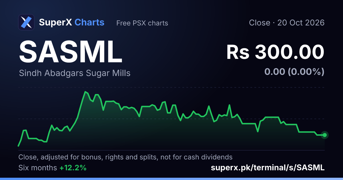 SASML: six-month price line