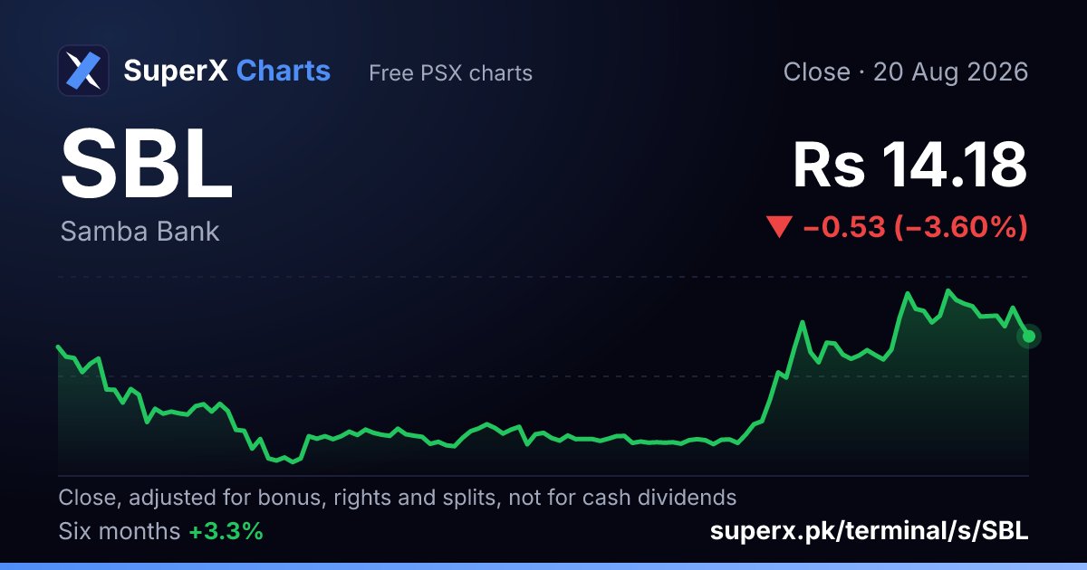 SBL: six-month price line