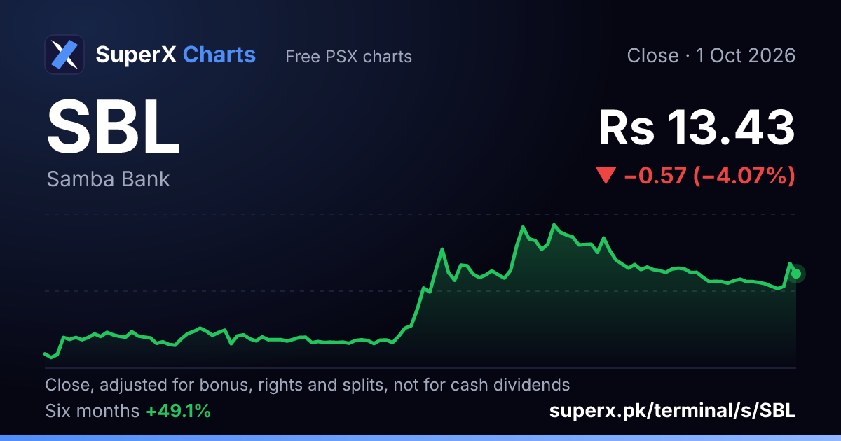 SBL: six-month price line