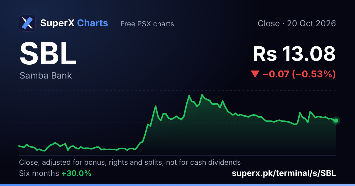 SBL: six-month price line