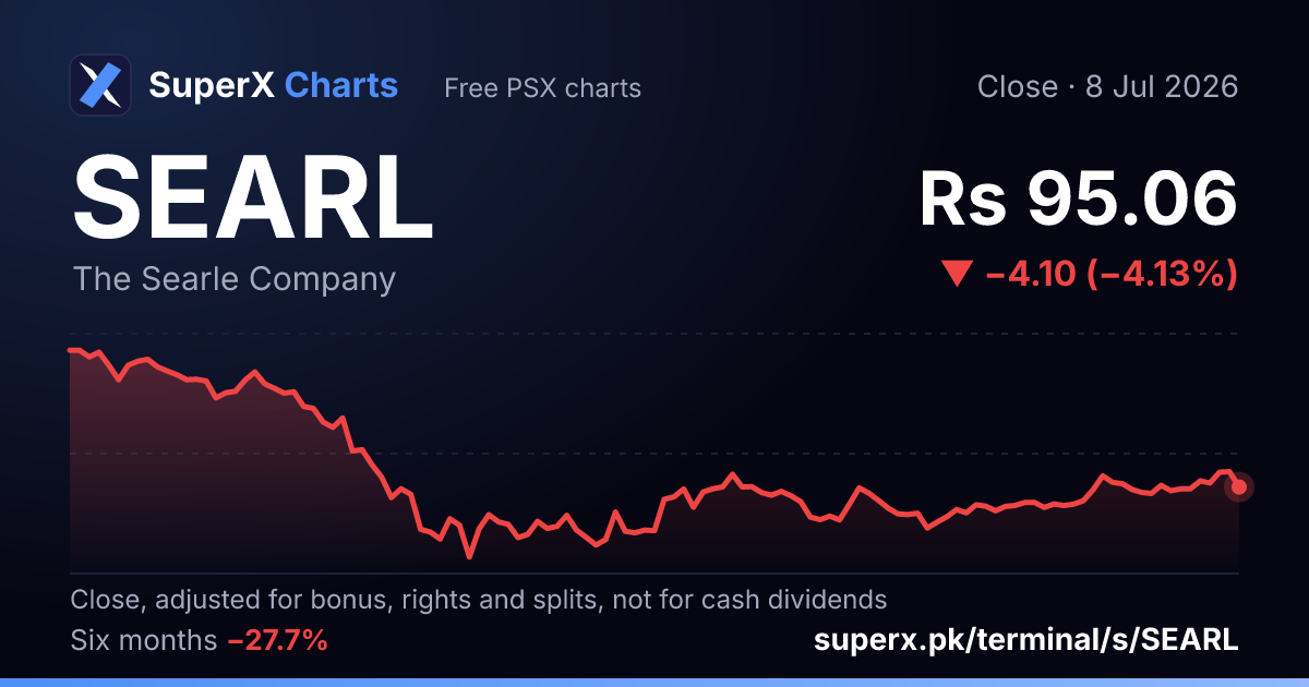 SEARL: six-month price line