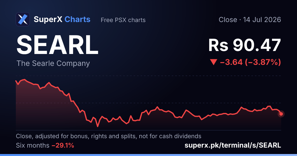 SEARL: six-month price line