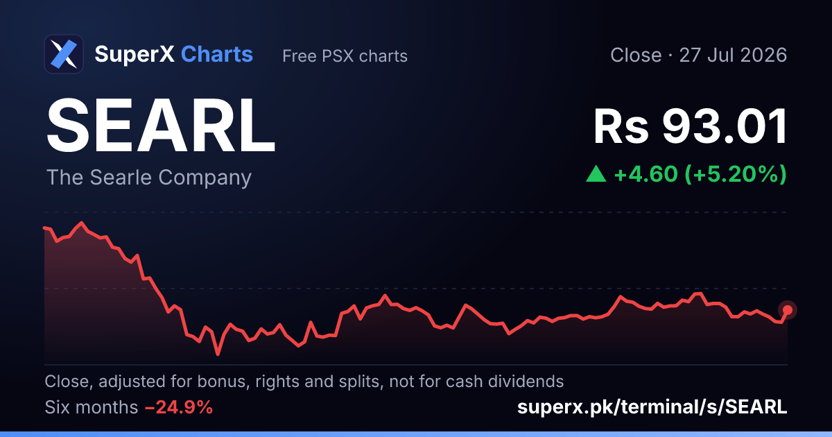 SEARL: six-month price line