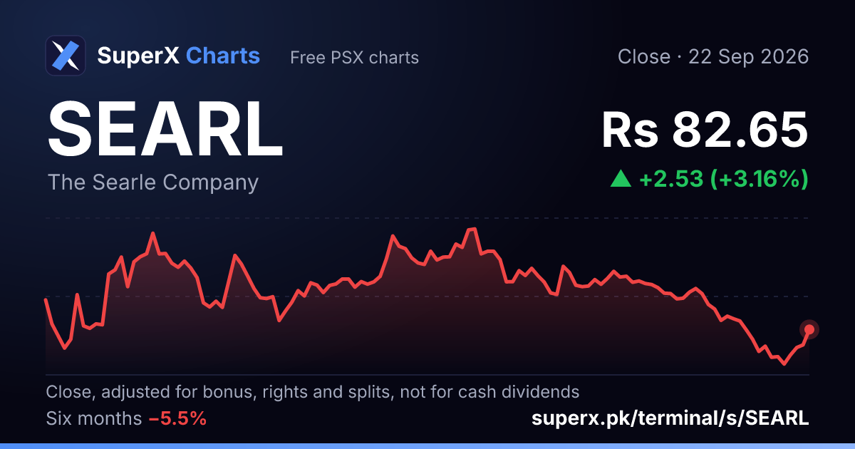 SEARL: six-month price line