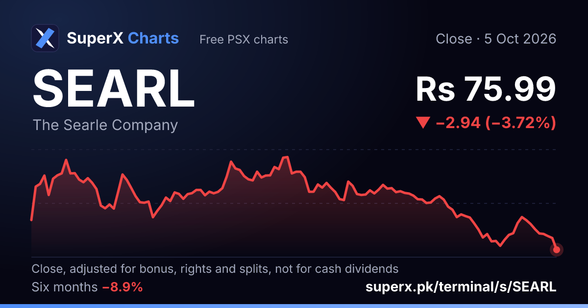 SEARL: six-month price line