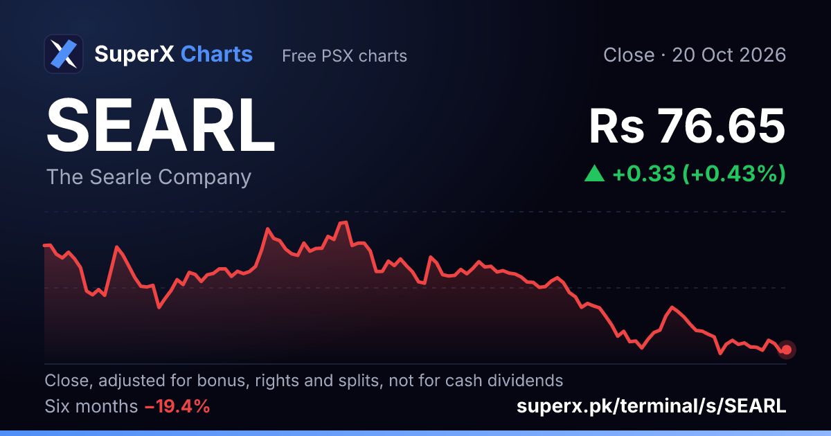 SEARL: six-month price line