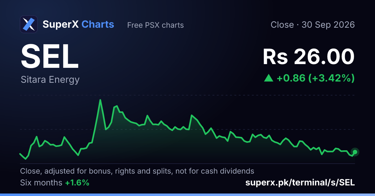 SEL: six-month price line