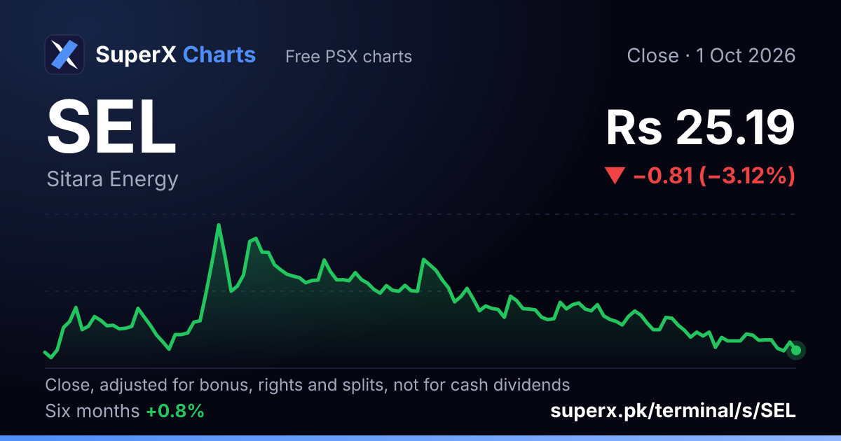 SEL: six-month price line