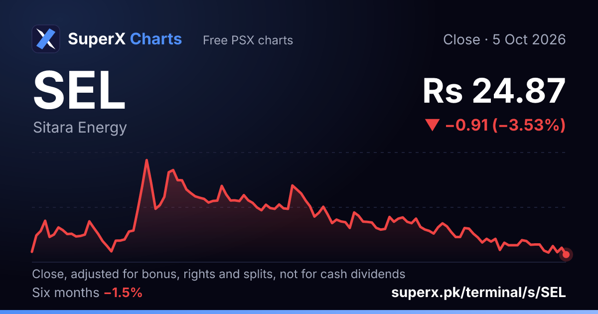 SEL: six-month price line
