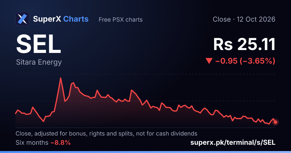 SEL: six-month price line