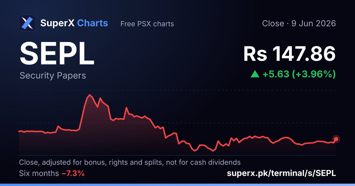 SEPL: six-month price line