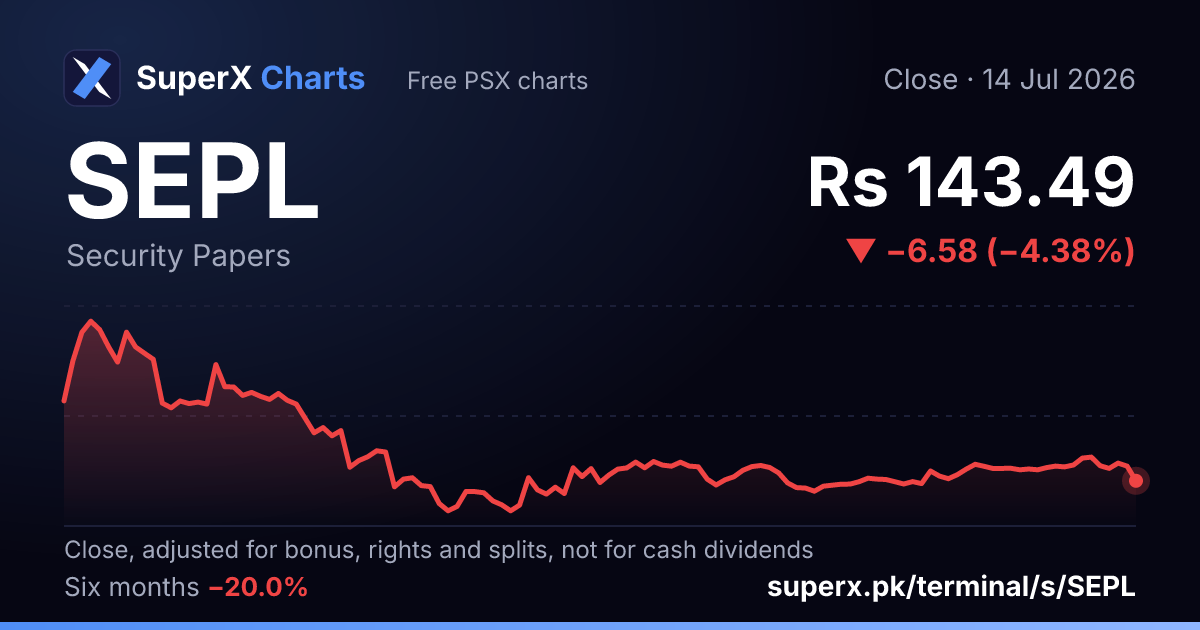 SEPL: six-month price line