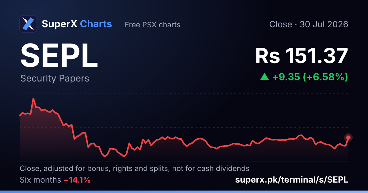 SEPL: six-month price line