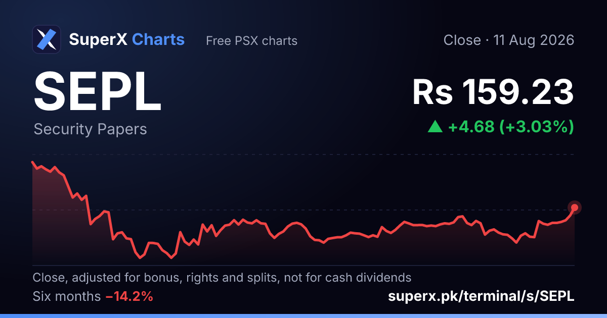 SEPL: six-month price line