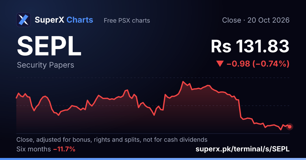 SEPL: six-month price line