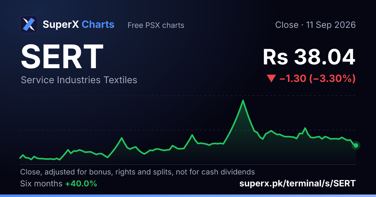 SERT: six-month price line