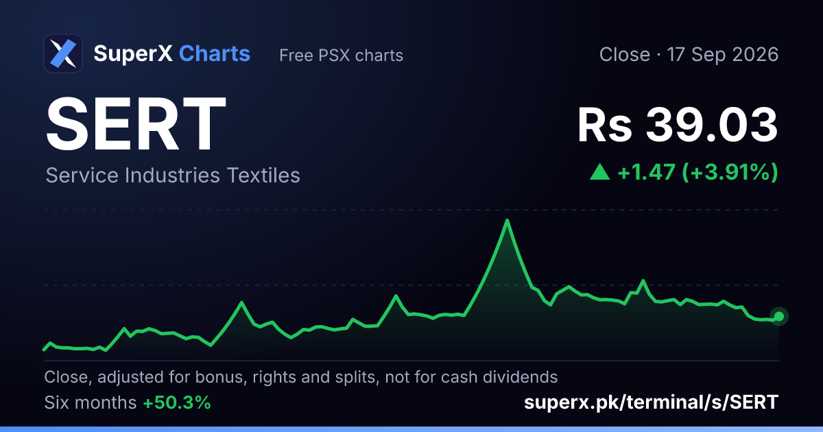 SERT: six-month price line