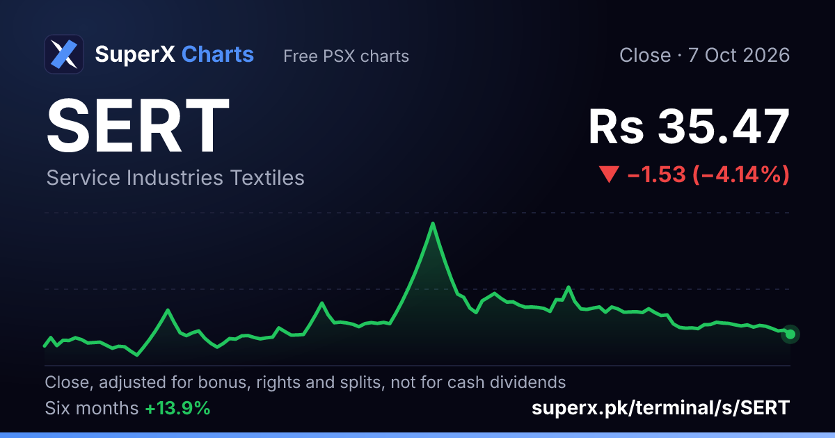 SERT: six-month price line