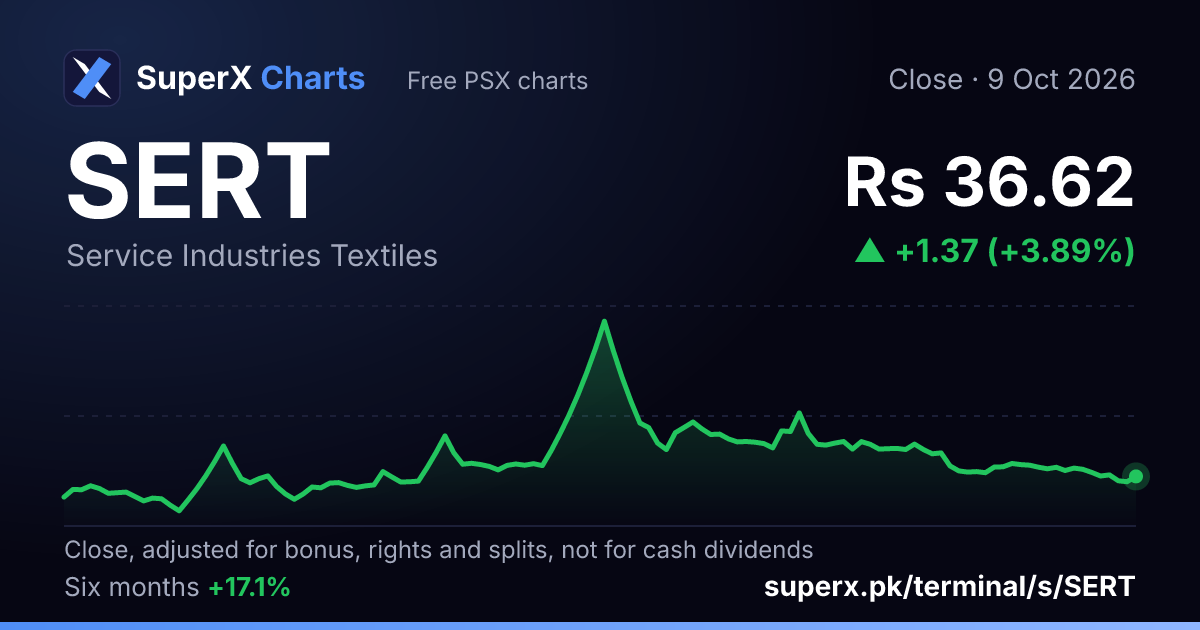 SERT: six-month price line