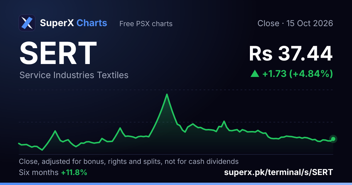 SERT: six-month price line