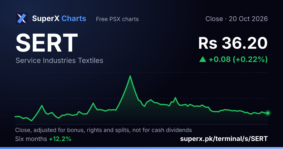 SERT: six-month price line