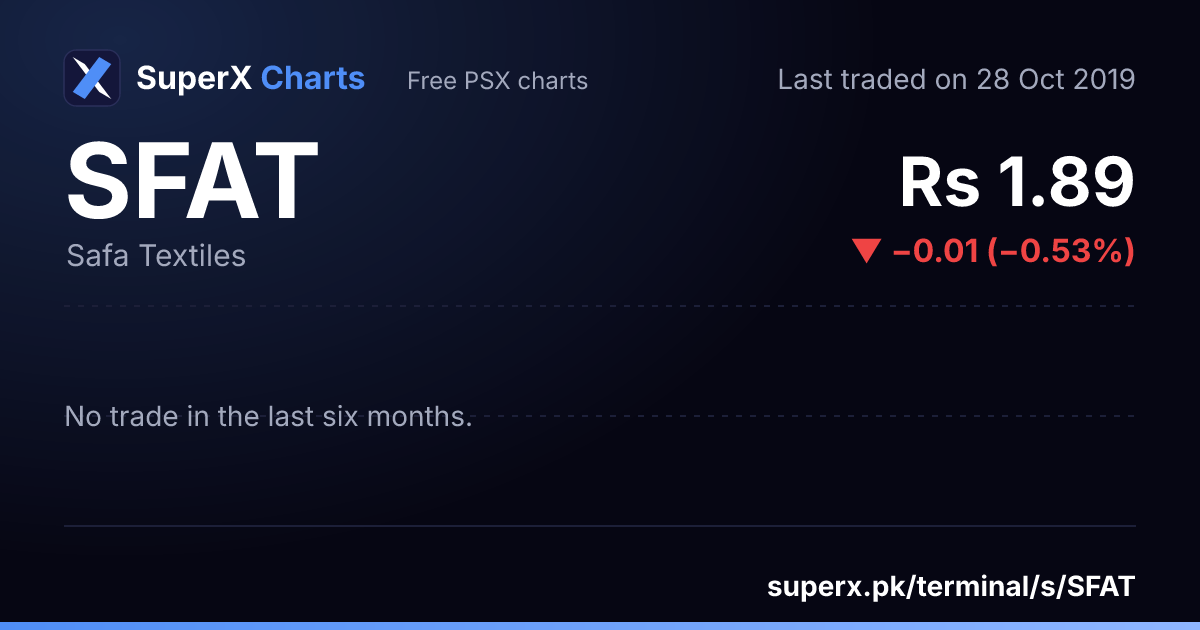SFAT: six-month price line