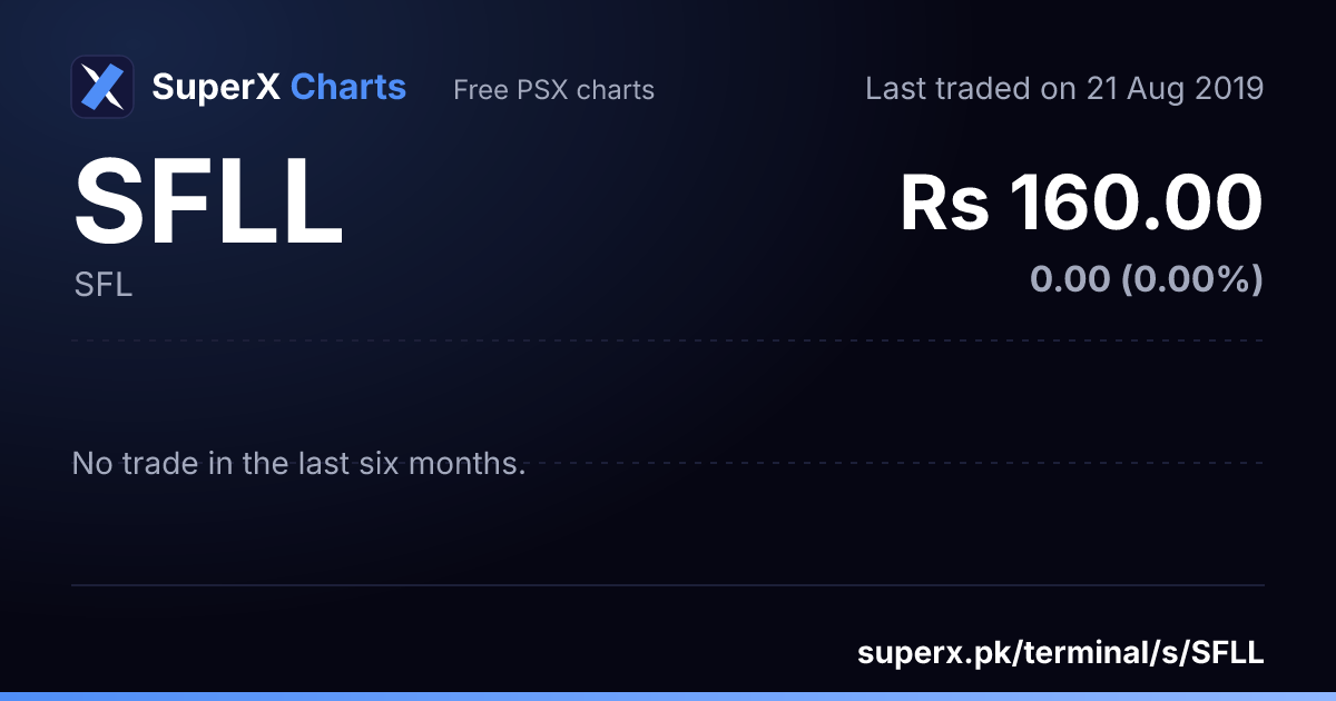 SFLL: six-month price line