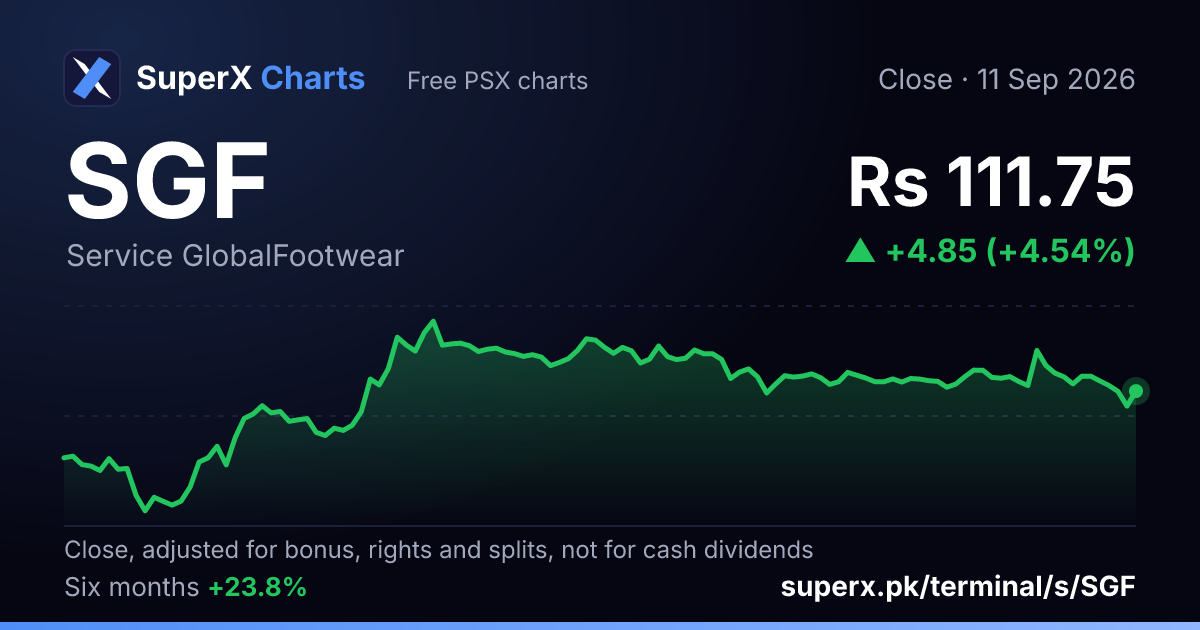 SGF: six-month price line