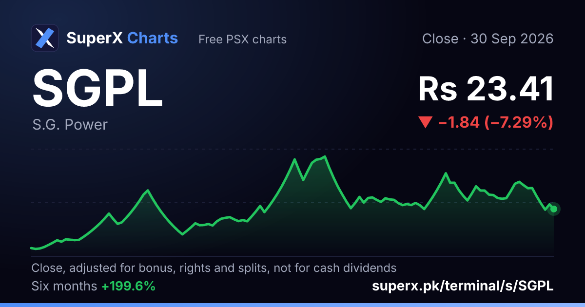 SGPL: six-month price line
