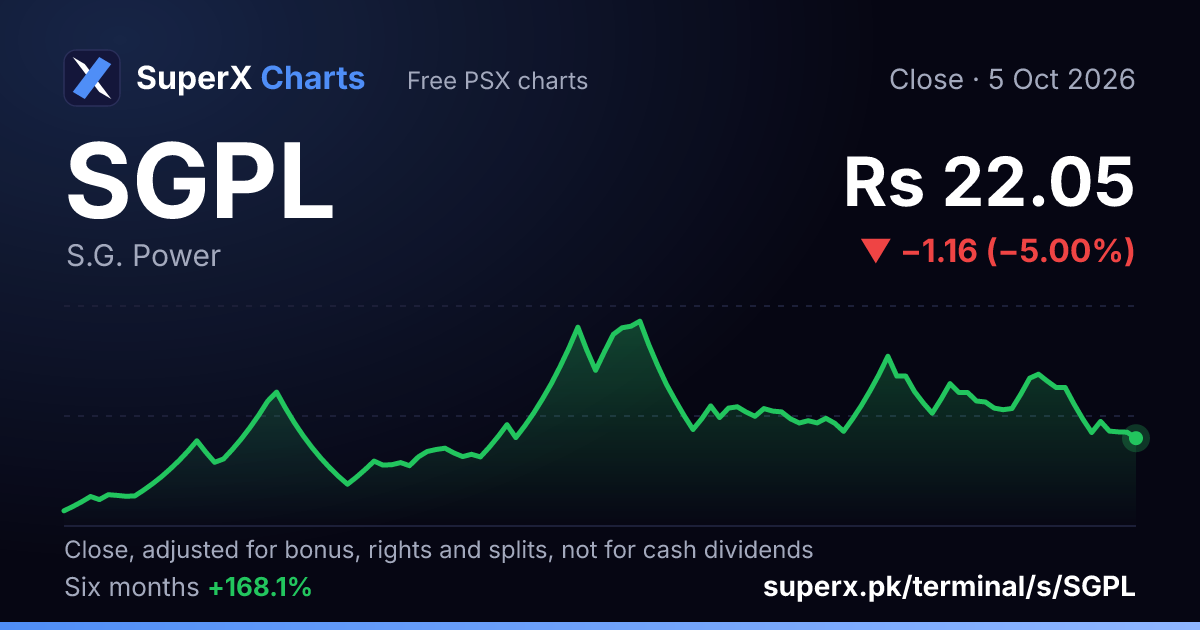 SGPL: six-month price line