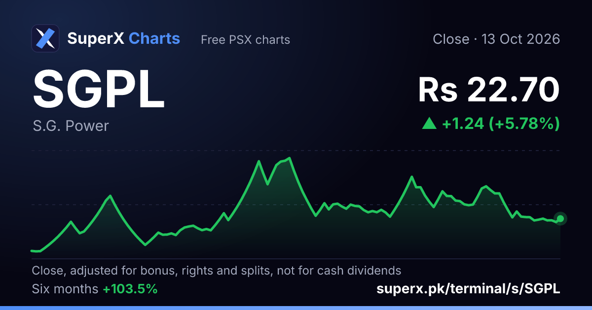 SGPL: six-month price line