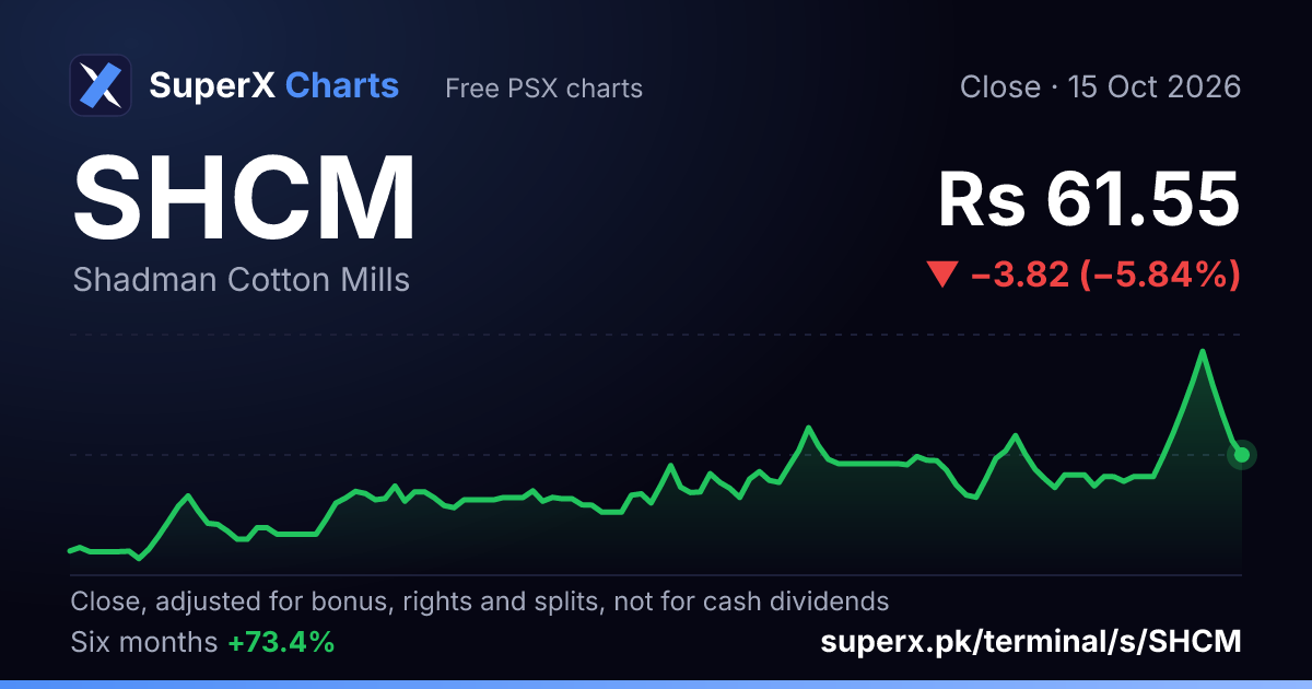 SHCM: six-month price line