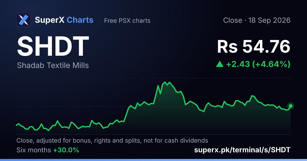SHDT: six-month price line