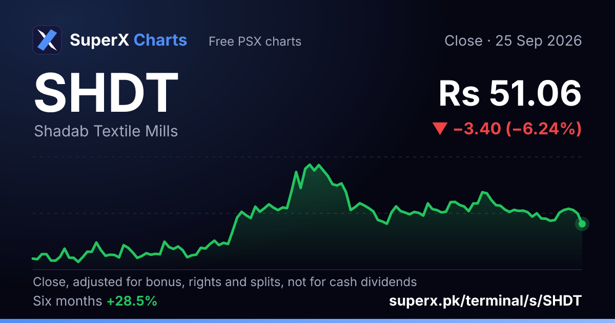 SHDT: six-month price line