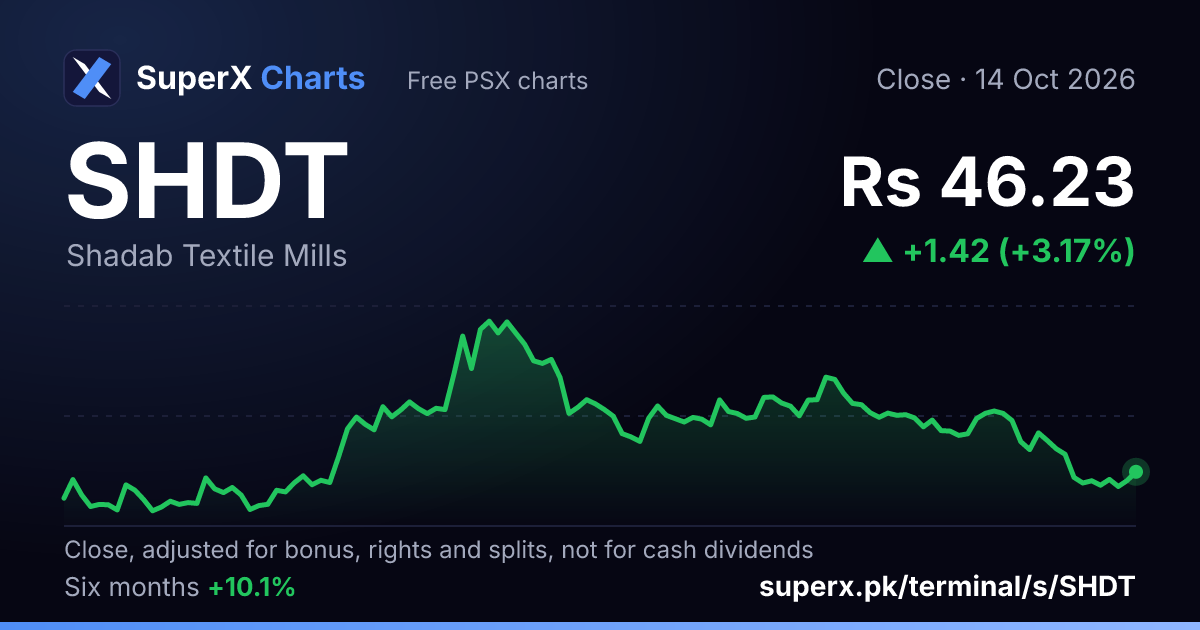 SHDT: six-month price line