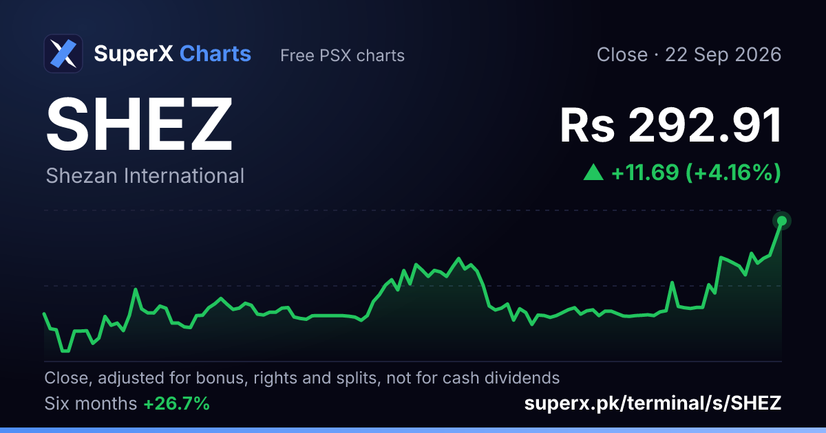 SHEZ: six-month price line