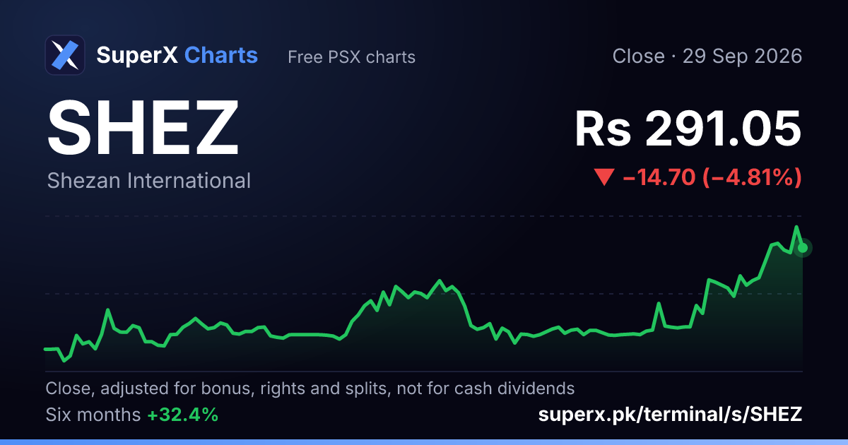 SHEZ: six-month price line
