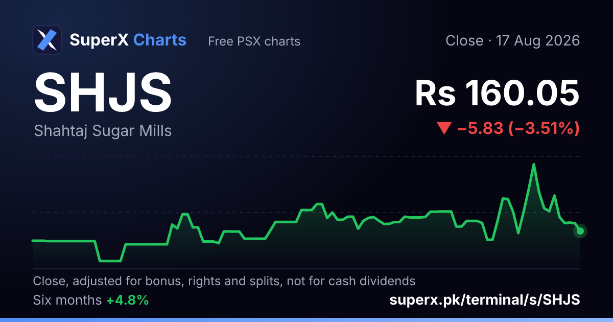 SHJS: six-month price line