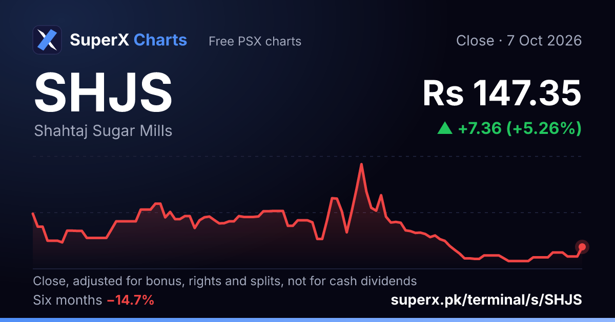 SHJS: six-month price line