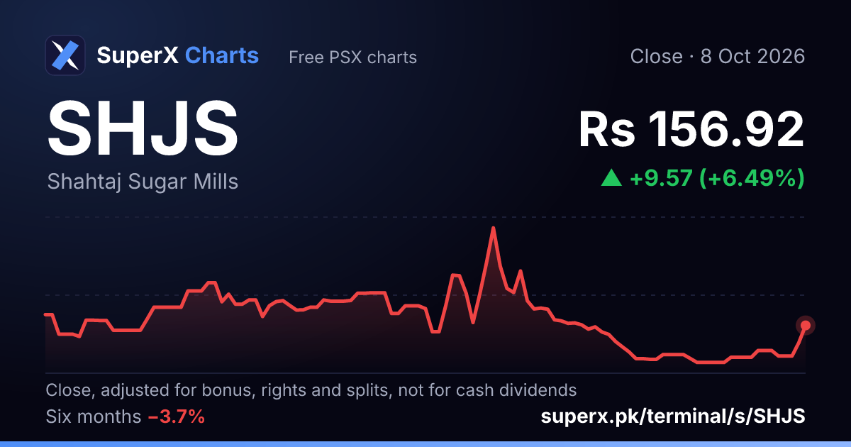 SHJS: six-month price line