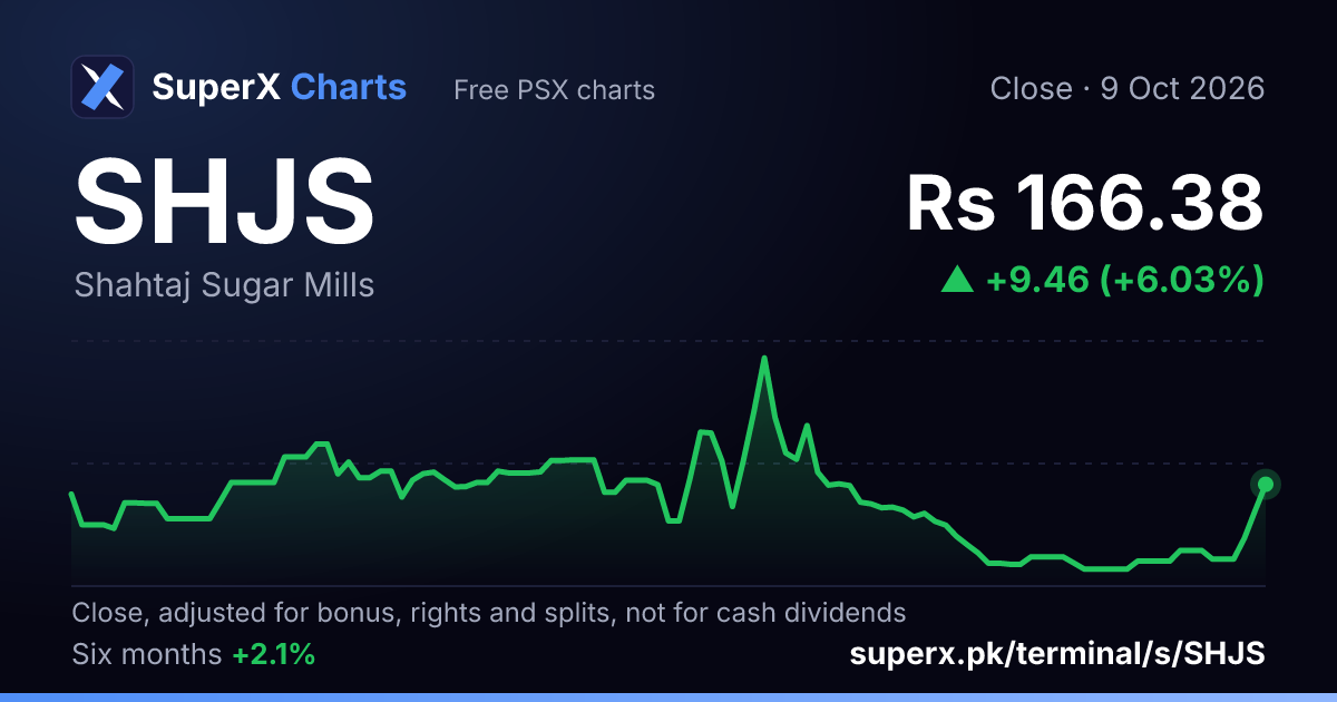 SHJS: six-month price line